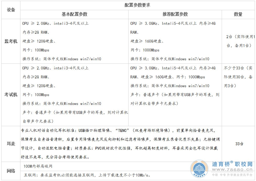 湖南中專職高學(xué)校-迪育橋職校網(wǎng)