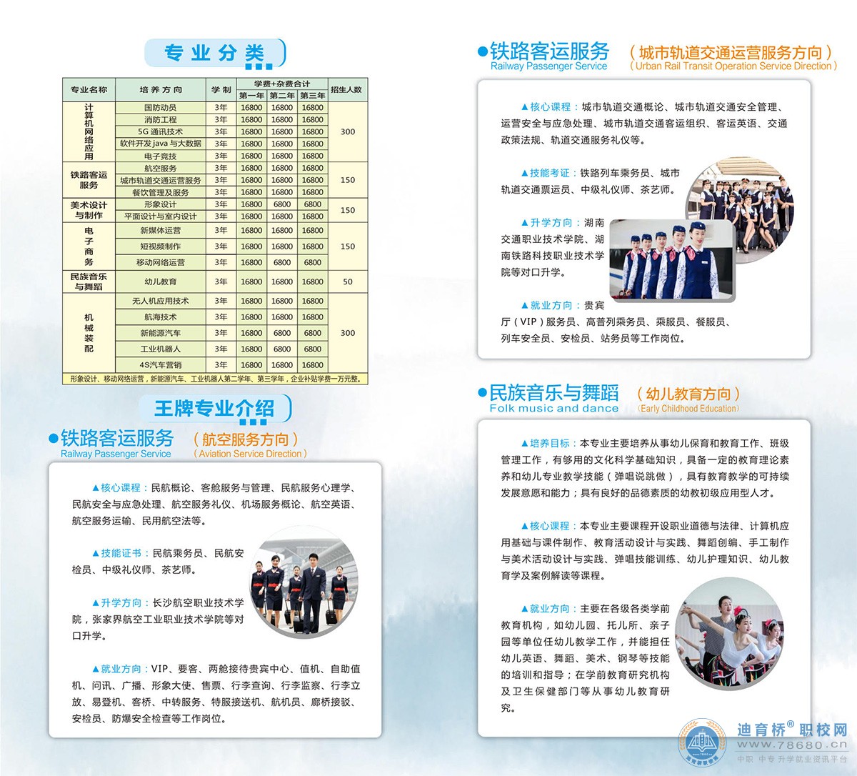 湖南中南工貿技工學校2022年招生簡章