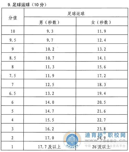  湖南中專職高學(xué)校-迪育橋職校網(wǎng)