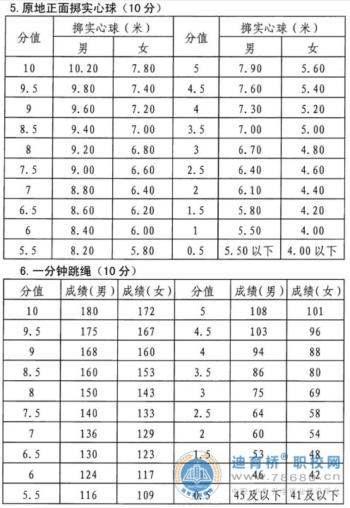  湖南中專職高學(xué)校-迪育橋職校網(wǎng)
