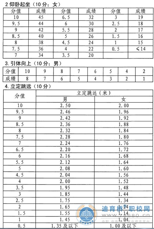  湖南中專職高學(xué)校-迪育橋職校網(wǎng)