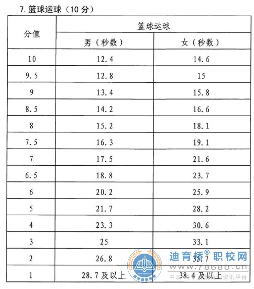  湖南中專職高學(xué)校-迪育橋職校網(wǎng)