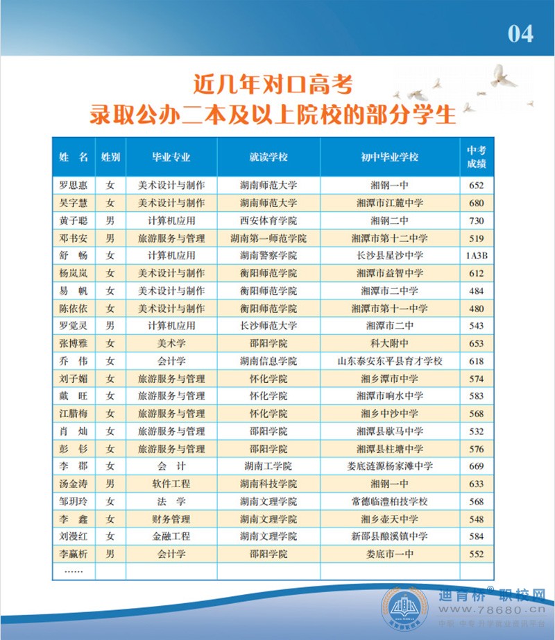 湘潭市工業貿易中等專業學校2022年招生簡章