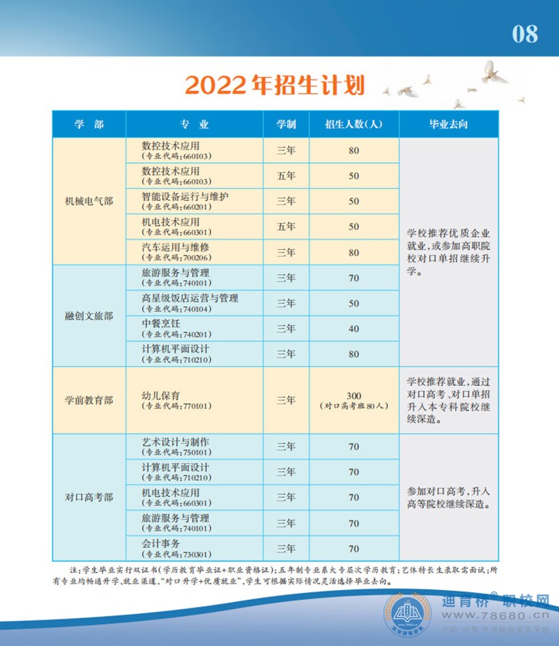 湘潭市工業貿易中等專業學校2022年招生簡章
