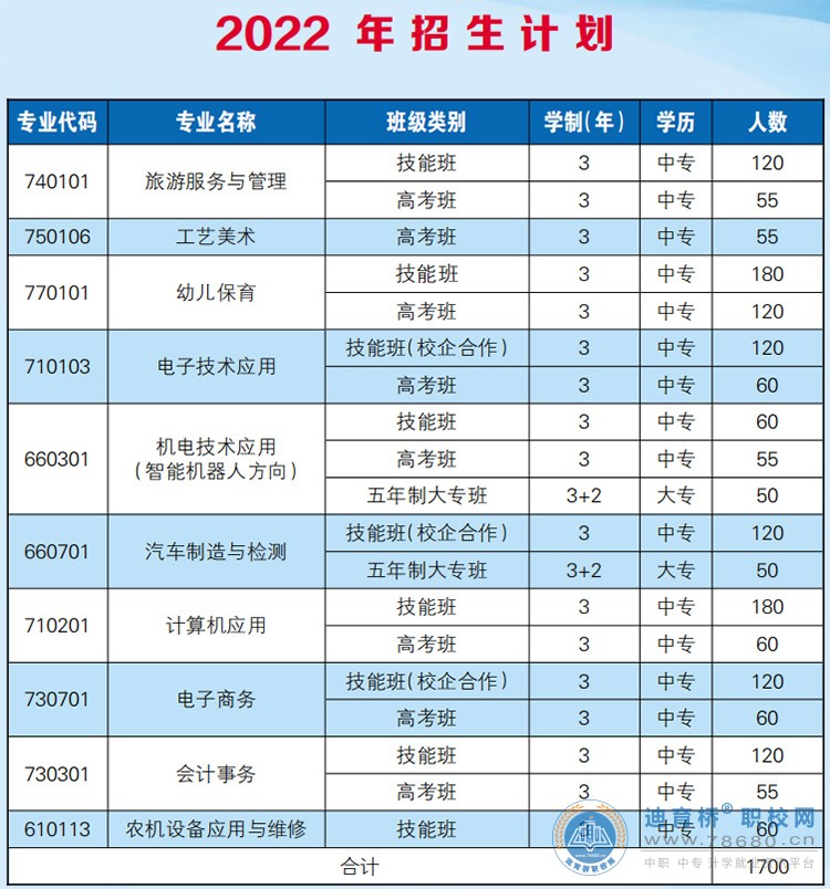 雙峰縣職業中專學校2022年招生簡章