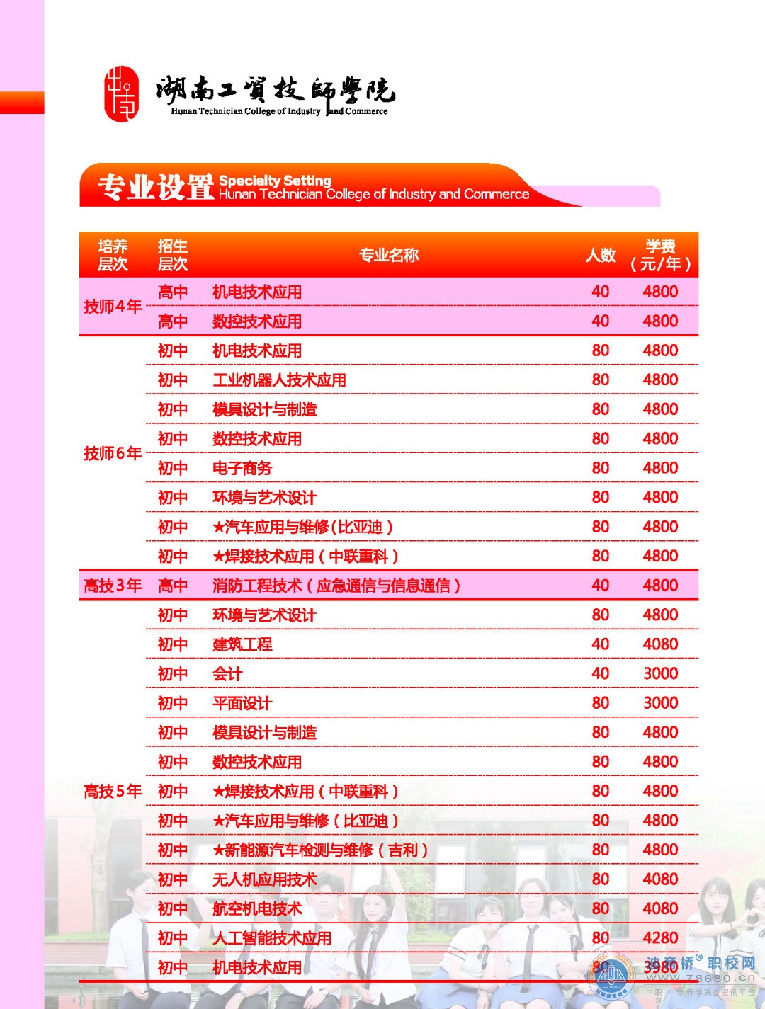 湖南工貿技師學院（株洲市工商職業技術學校[學院中職部]）2022年招生簡章