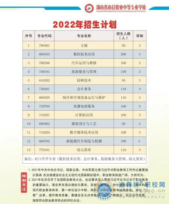 南縣職業中等專業學校2022年招生簡章