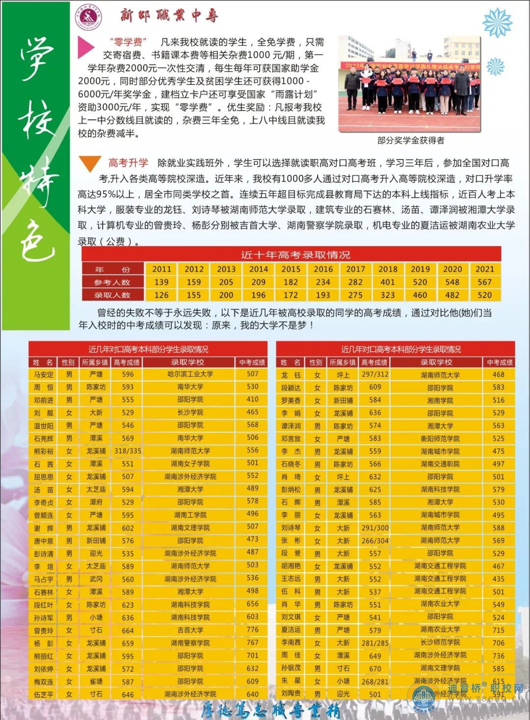 新邵縣工業職業中等專業學校2022年招生簡章
