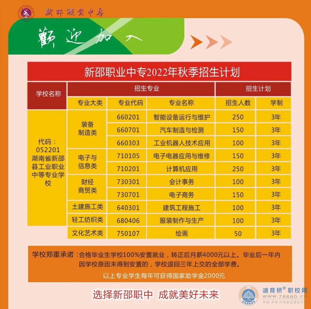 新邵縣工業職業中等專業學校2022年招生簡章