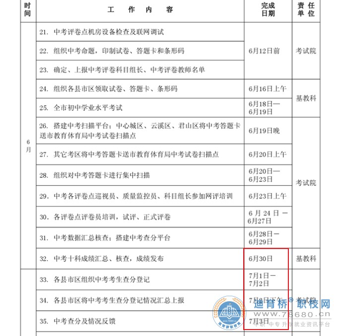  湖南中專職高學校-迪育橋職校網