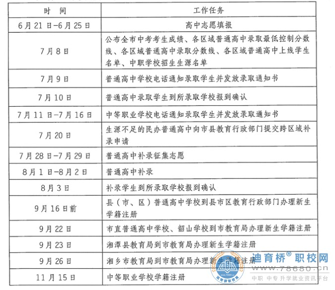  湖南中專職高學校-迪育橋職校網