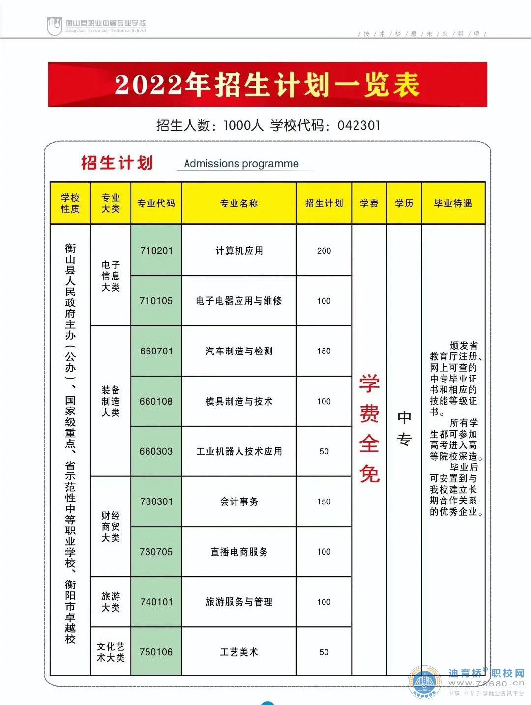衡山縣職業中等專業學校2022年招生簡章