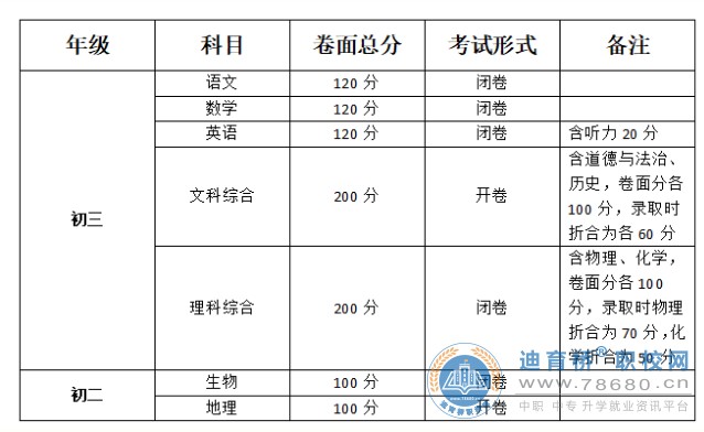  湖南中專職高學校-迪育橋職校網