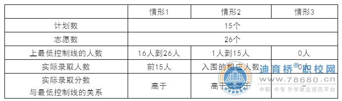  湖南中專職高學(xué)校 