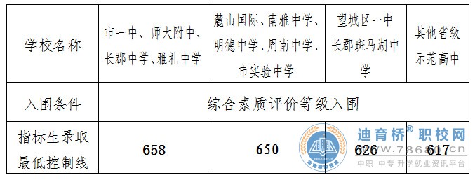 湖南中專職高學(xué)校