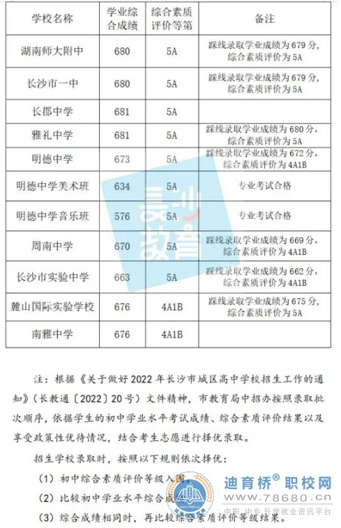  湖南中專職高學校 