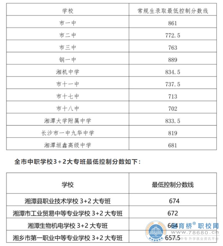 湖南中專職高學校 
