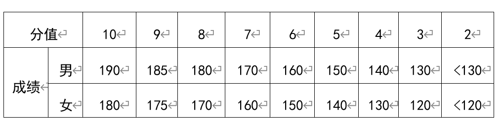 2023長沙中考體育考試項目