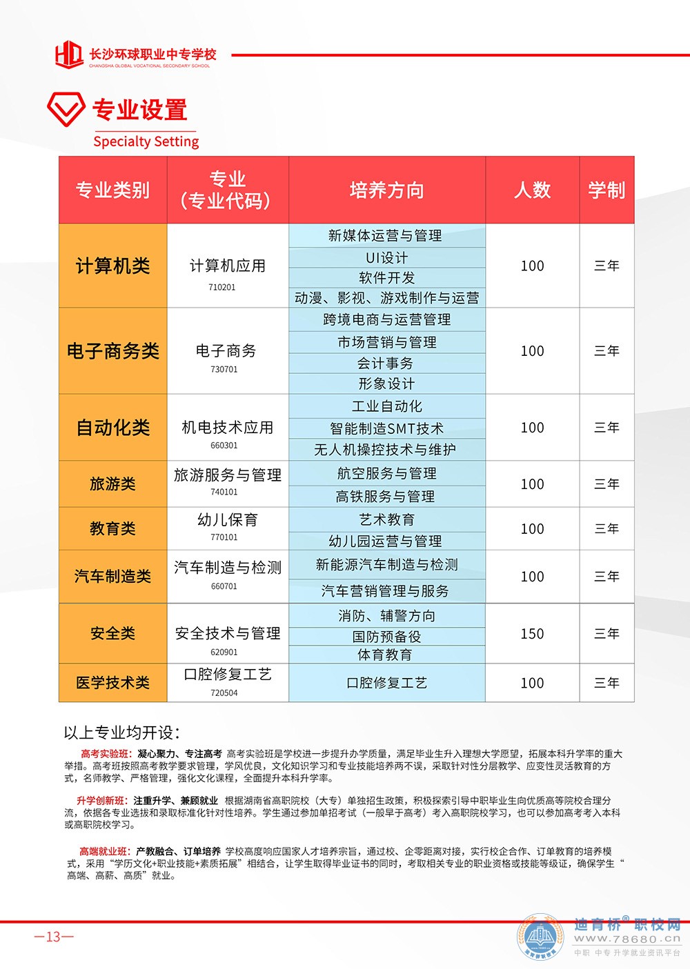 長沙環(huán)球職業(yè)中專學(xué)校2023年招生簡章