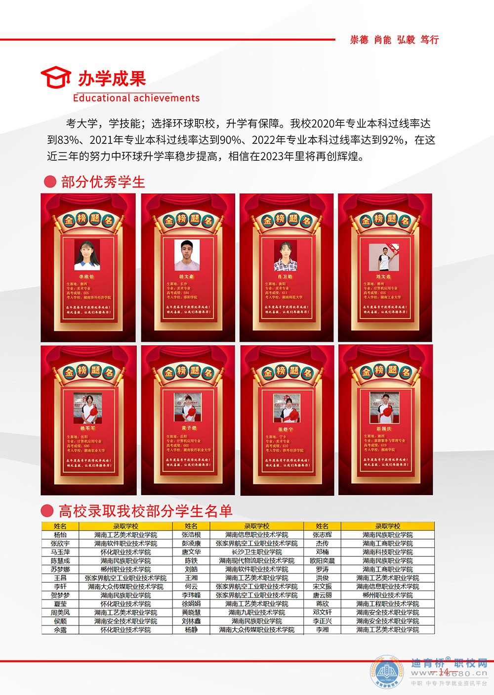 長沙環(huán)球職業(yè)中專學(xué)校2023年招生簡章