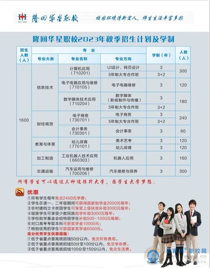 隆回華星職業(yè)技術(shù)學(xué)校2023年招生簡(jiǎn)章