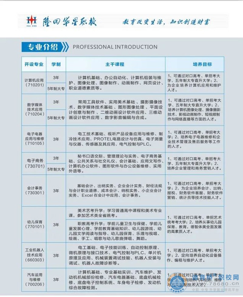 隆回華星職業(yè)技術(shù)學(xué)校2023年招生簡(jiǎn)章