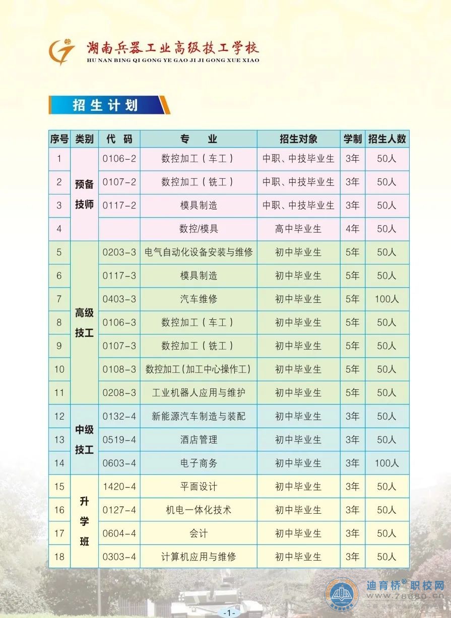 湖南兵器工業(yè)高級(jí)技工學(xué)校2023年招生簡(jiǎn)章