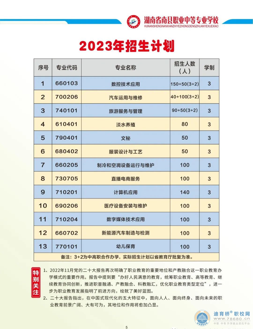南縣職業(yè)中等專業(yè)學(xué)校2023年招生簡(jiǎn)章