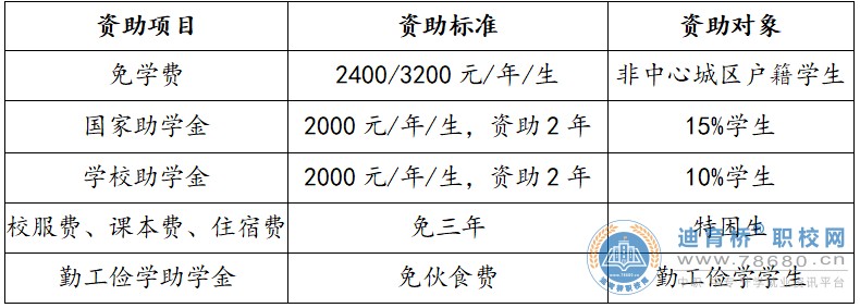 岳陽市第一職業(yè)中等專業(yè)學(xué)校2023年招生簡章