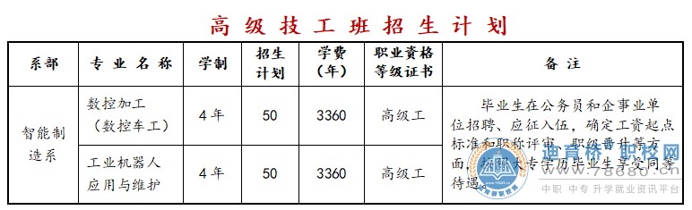 岳陽市第一職業(yè)中等專業(yè)學(xué)校2023年招生簡章