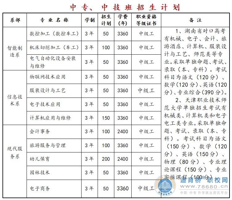 岳陽市第一職業(yè)中等專業(yè)學(xué)校2023年招生簡章