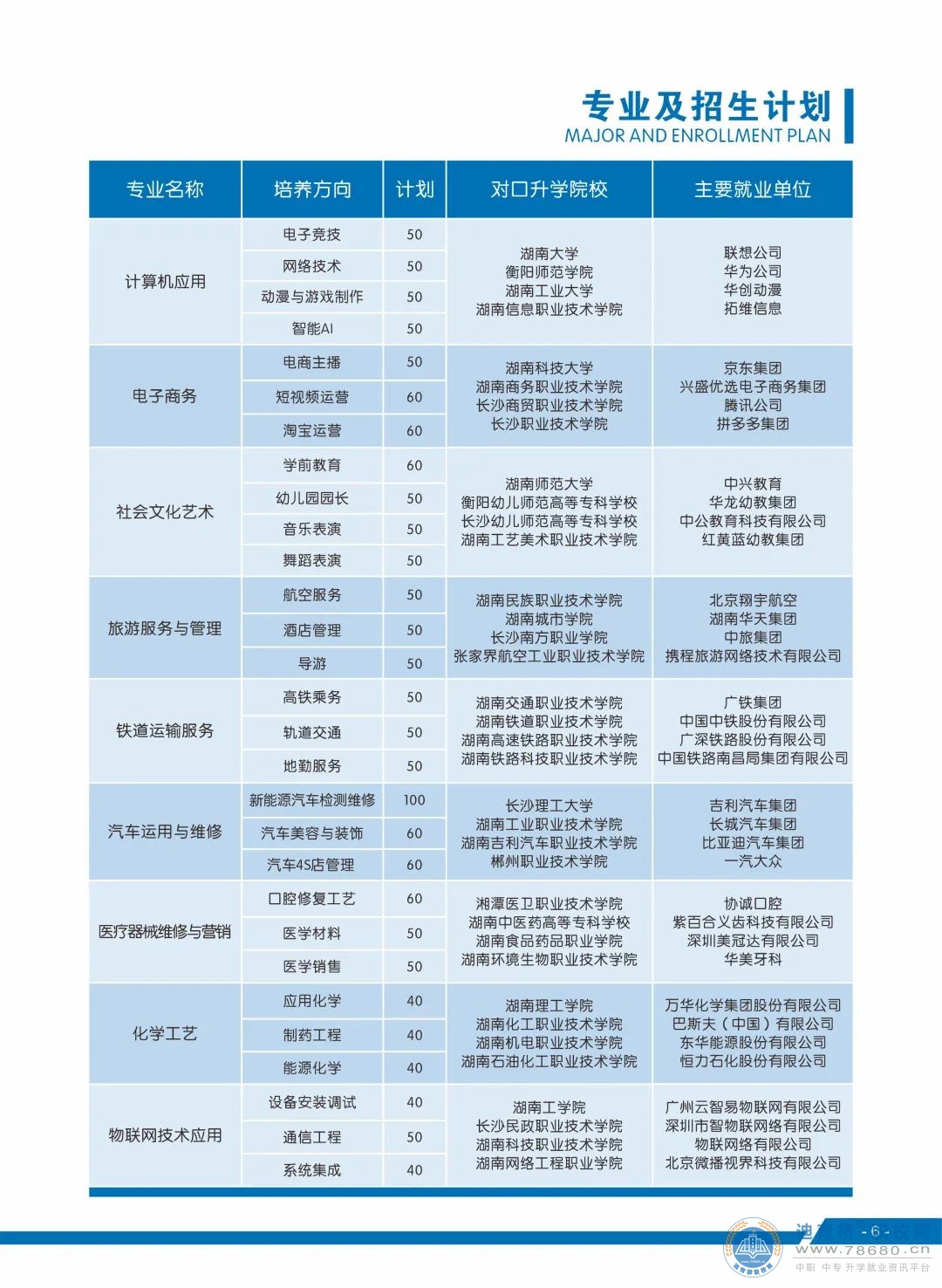 衡陽中創商貿職業學校2023年招生簡章