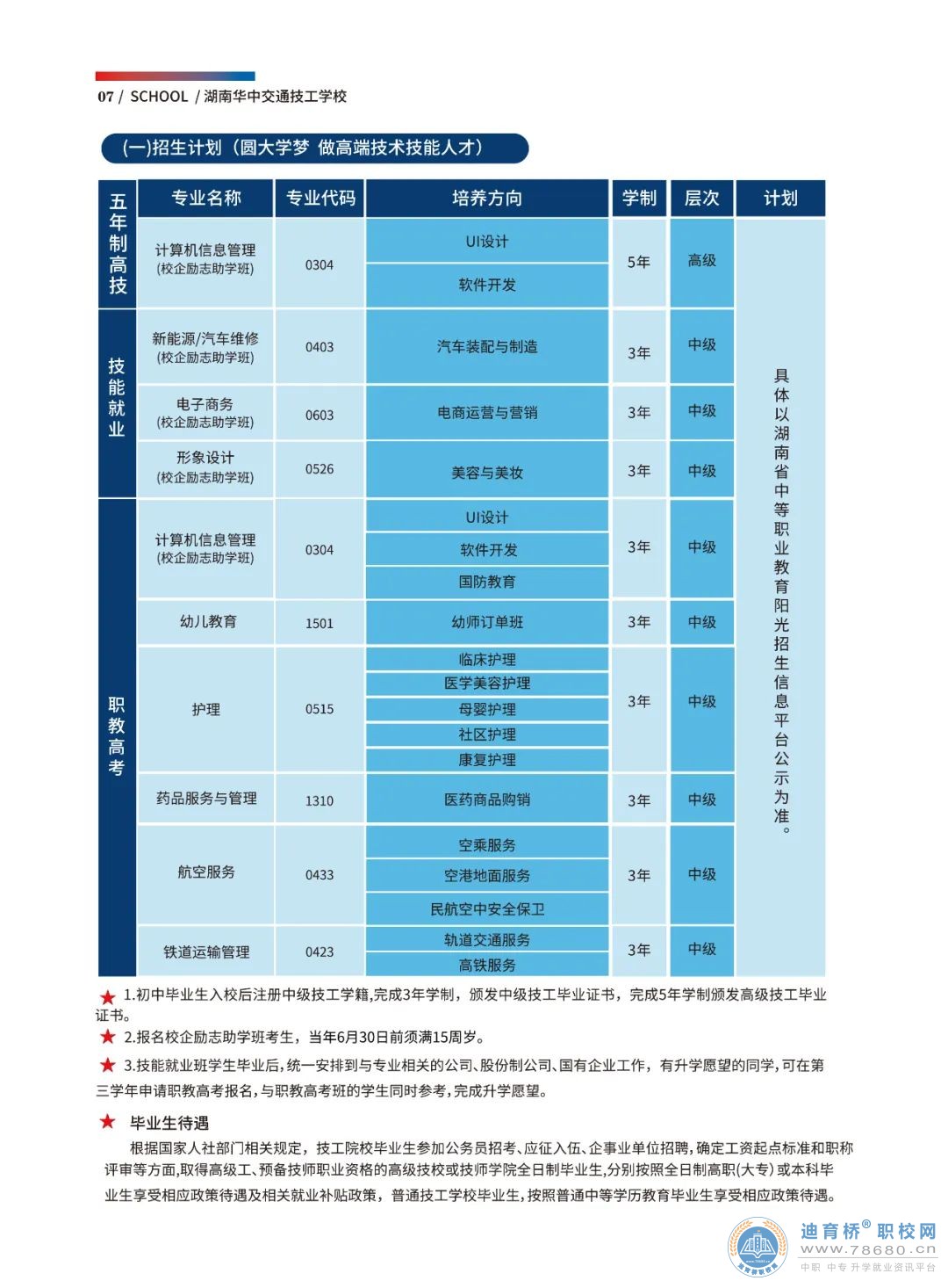 湖南華中交通技工學校2023年招生簡章