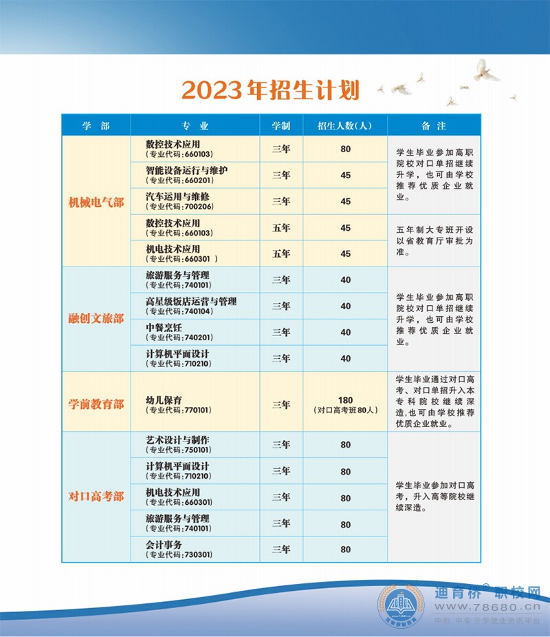 湘潭市工業貿易中等專業學校2023年招生簡章