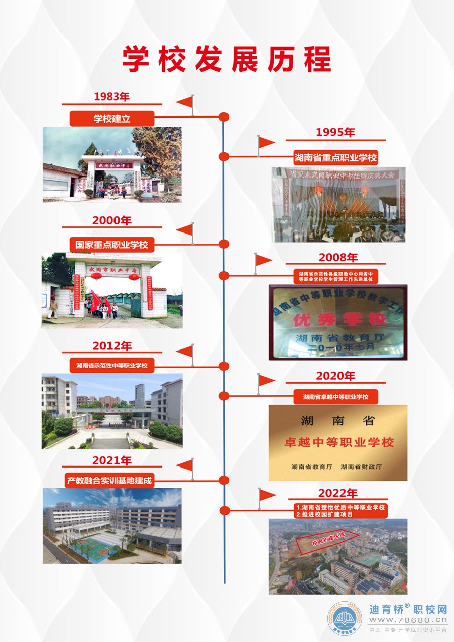 武岡市職業中專學校2023年招生簡章