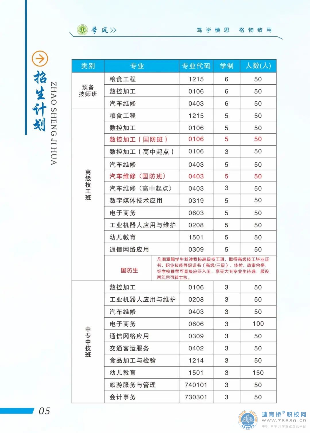 湖南省經濟貿易高級技工學校2023年招生簡章
