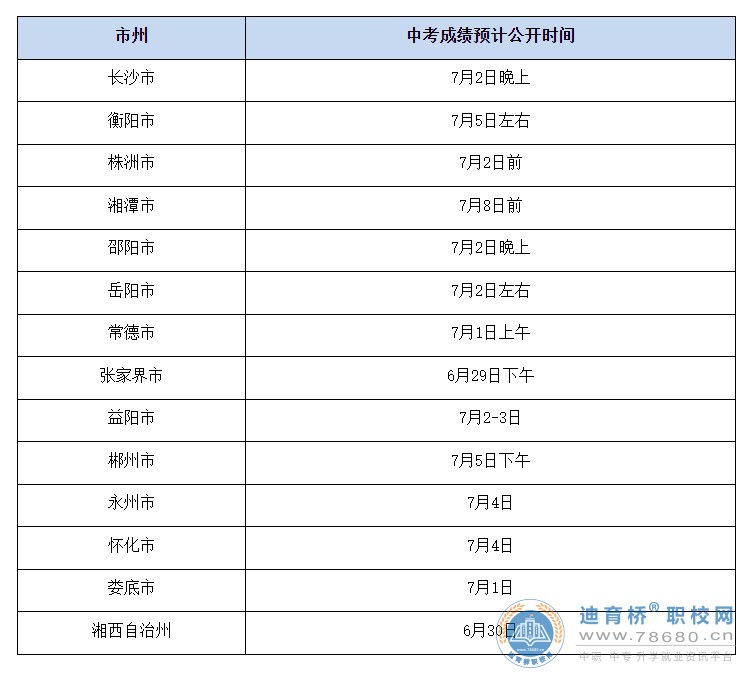 湖南省教育廳2024年湖南中考成績查詢入口已開通，附14個市州查分時間