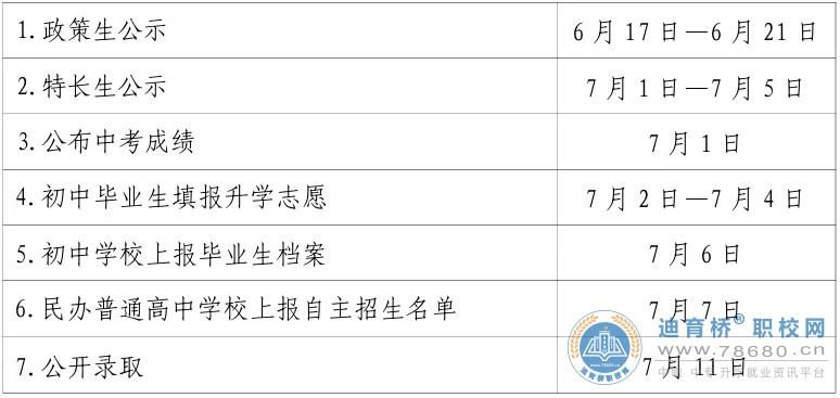 2024年常德市市中心城區(qū)普通高中學(xué)校招生工作方案