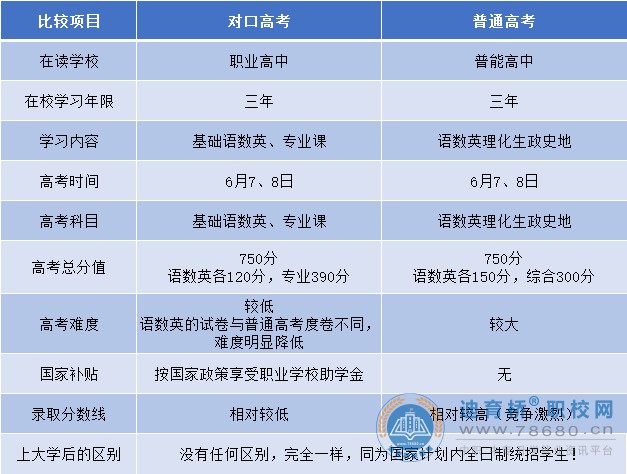 邵陽縣湖達(dá)職業(yè)技術(shù)學(xué)校2023年招生簡章