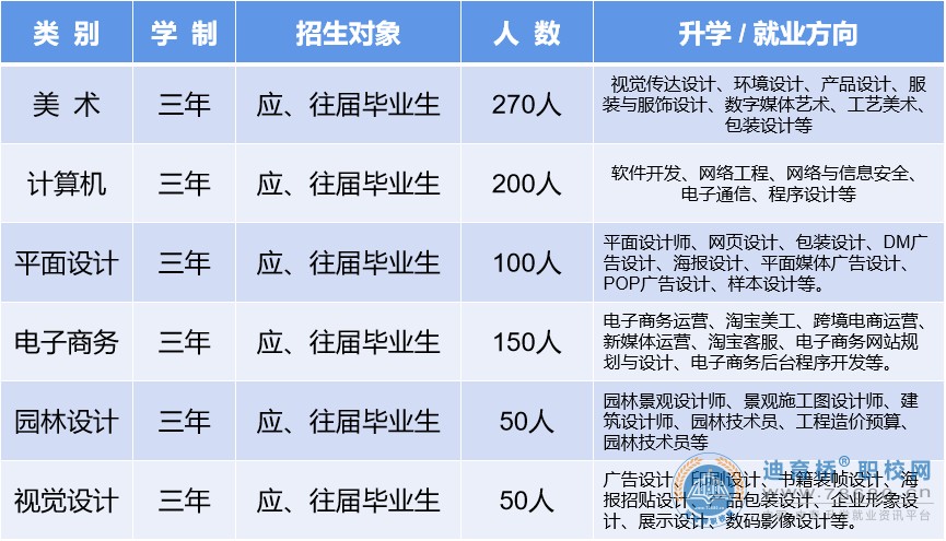 邵陽縣湖達(dá)職業(yè)技術(shù)學(xué)校2023年招生簡章