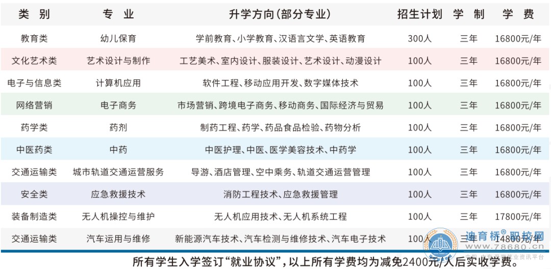 長沙市英藍中等職業技術學校2023年招生簡章