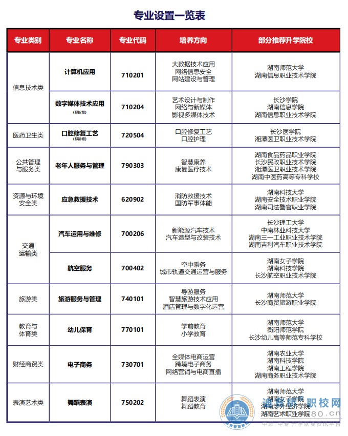 長沙市益立中等職業技術學校2023年招生簡章