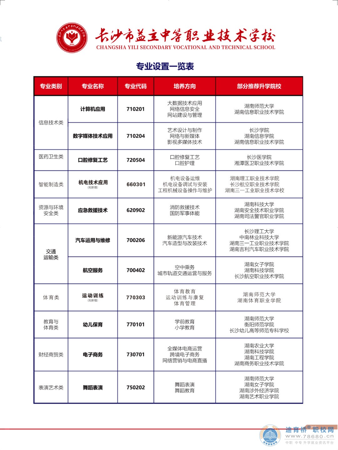 長沙市益立中等職業技術學校2024年招生簡章