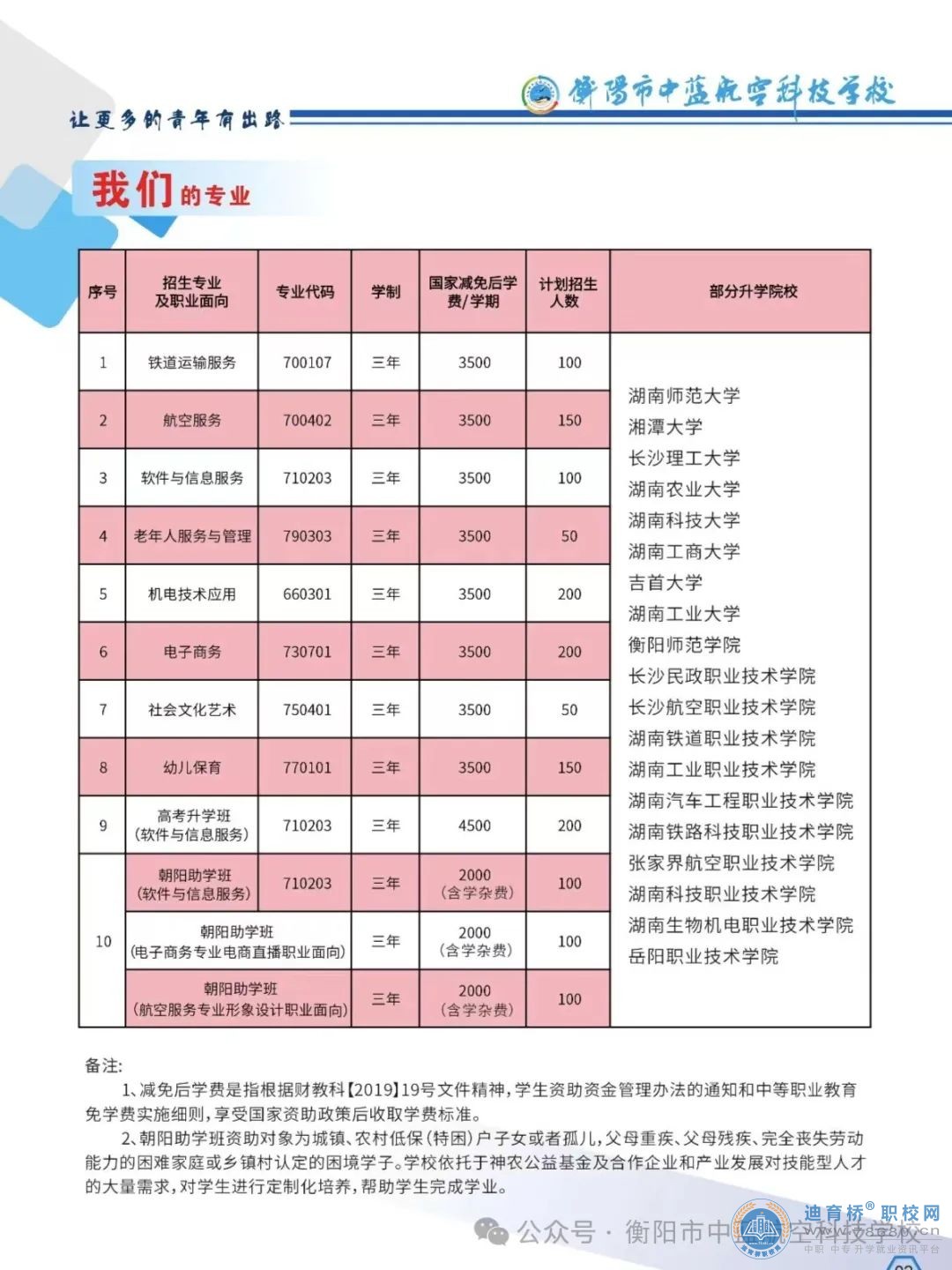 衡陽市中藍航空科技學校2024年招生簡章
