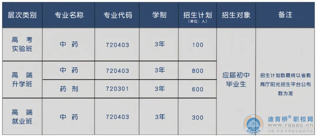 長沙湘麓醫藥中等職業技術學校2024年招生簡章