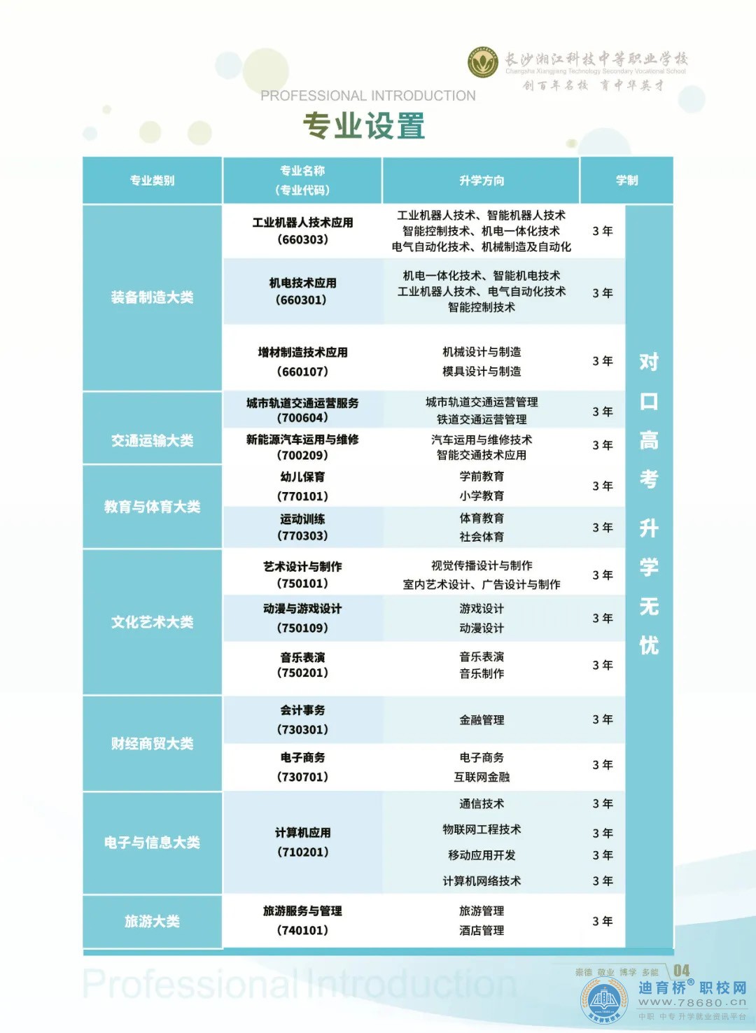 長沙湘江科技中等職業學校2023年招生簡章