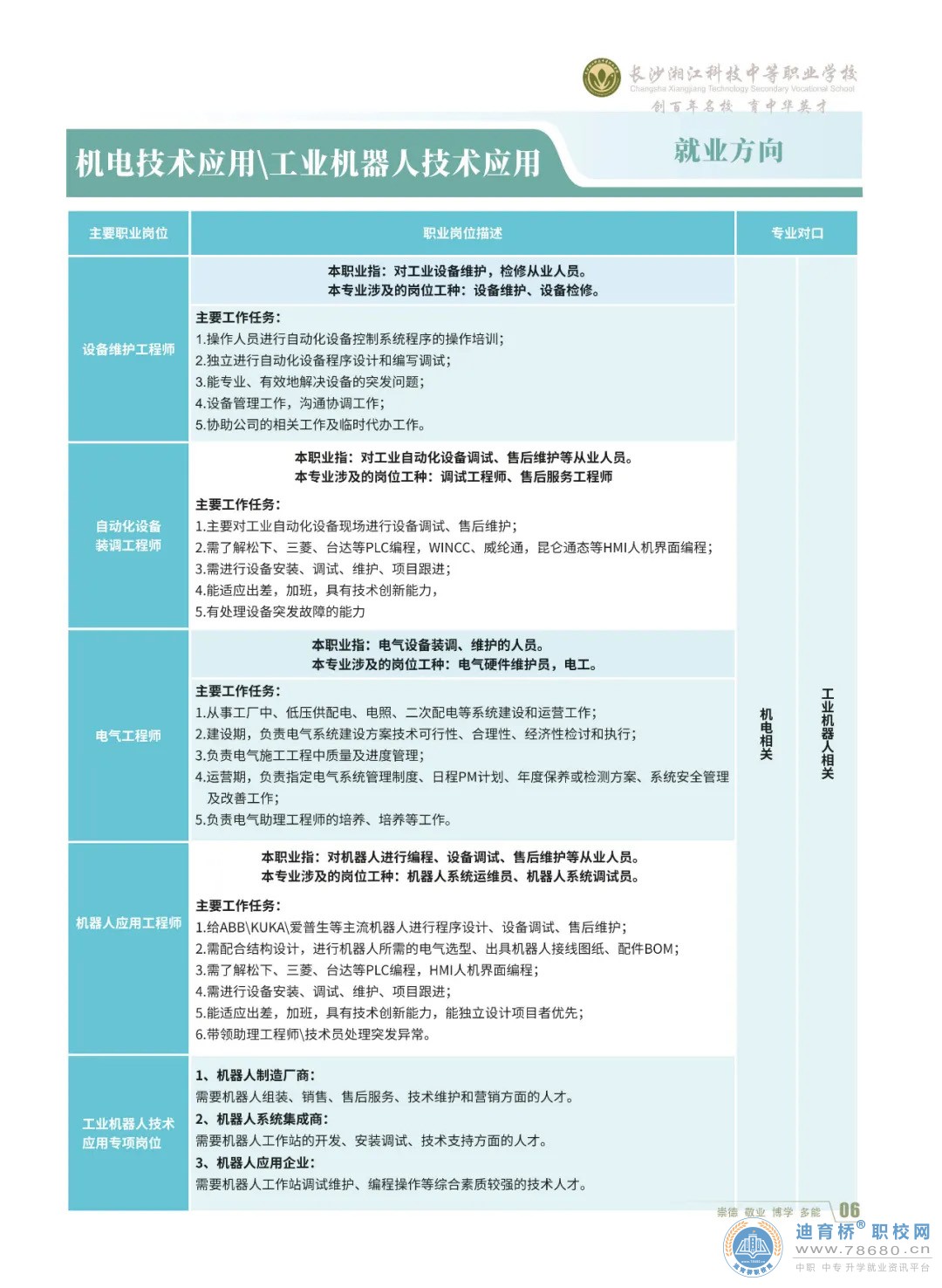 長沙湘江科技中等職業學校2023年招生簡章