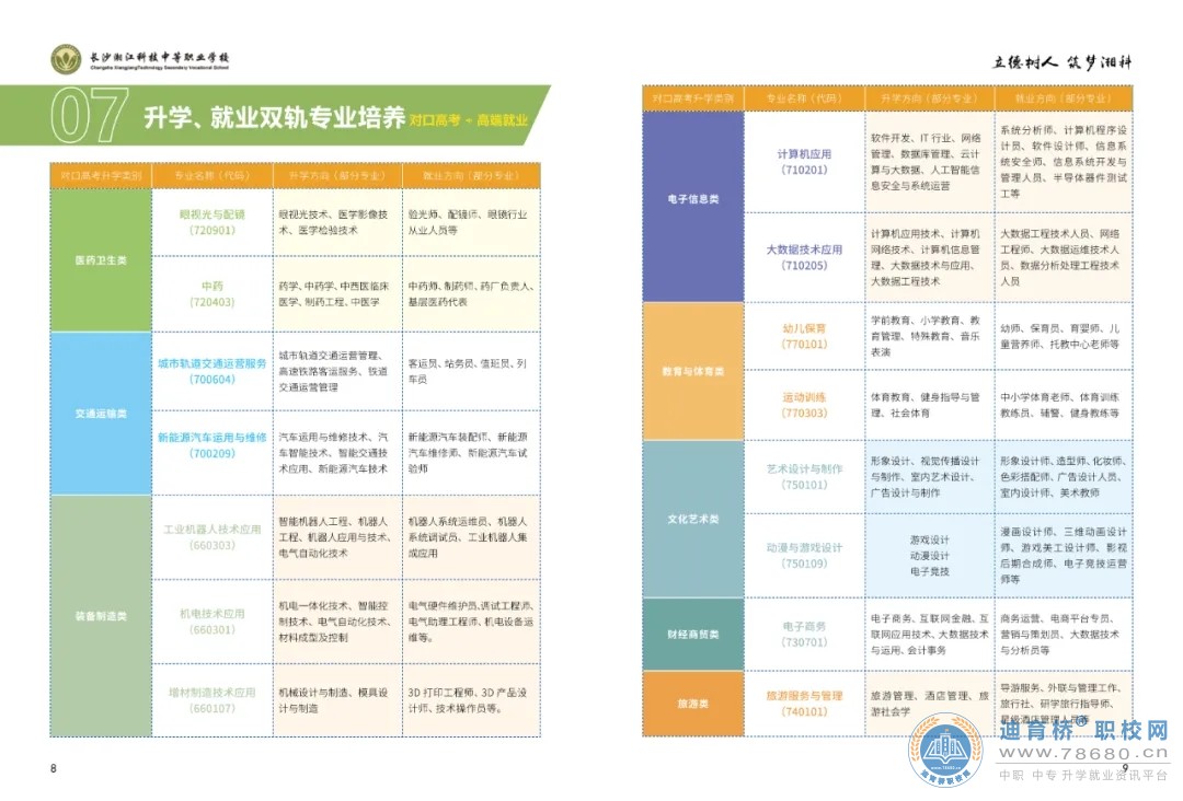 長沙湘江科技中等職業學校2024年招生簡章