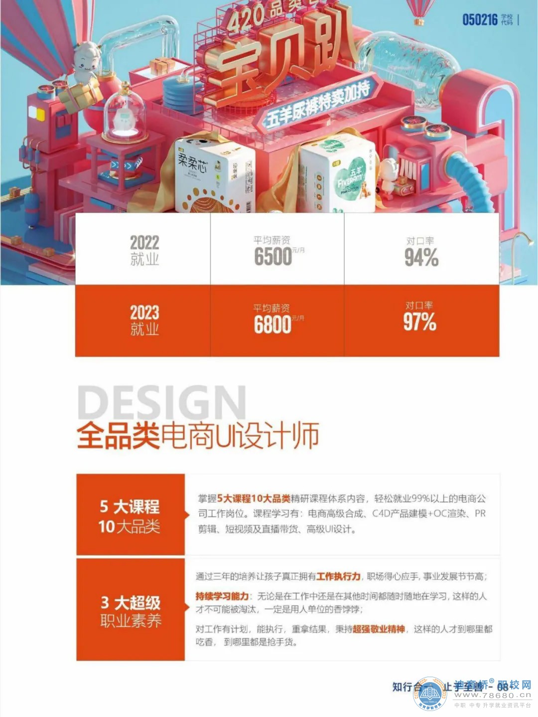 邵陽(yáng)市通達(dá)中等職業(yè)技術(shù)學(xué)校2024年招生簡(jiǎn)章