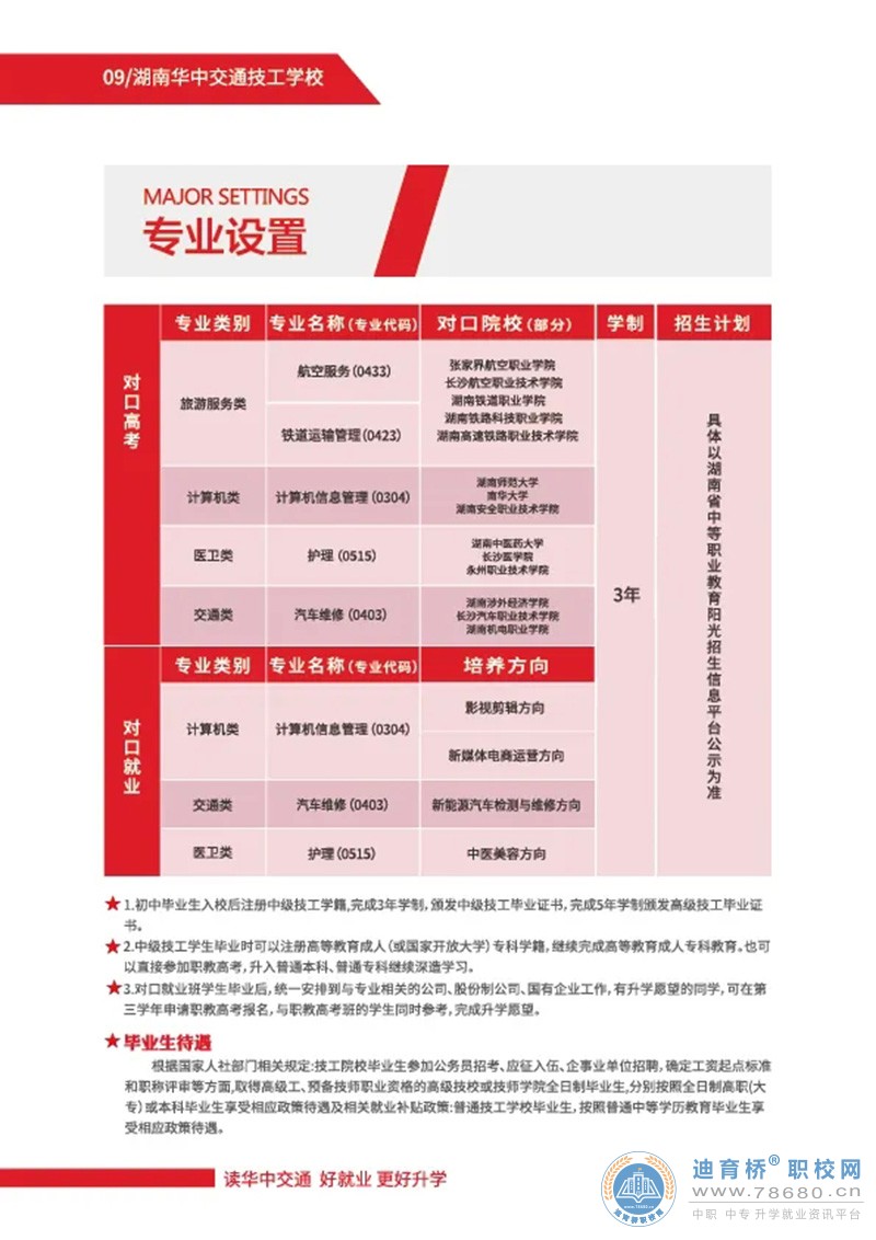 湖南華中交通技工學校2024年招生簡章
